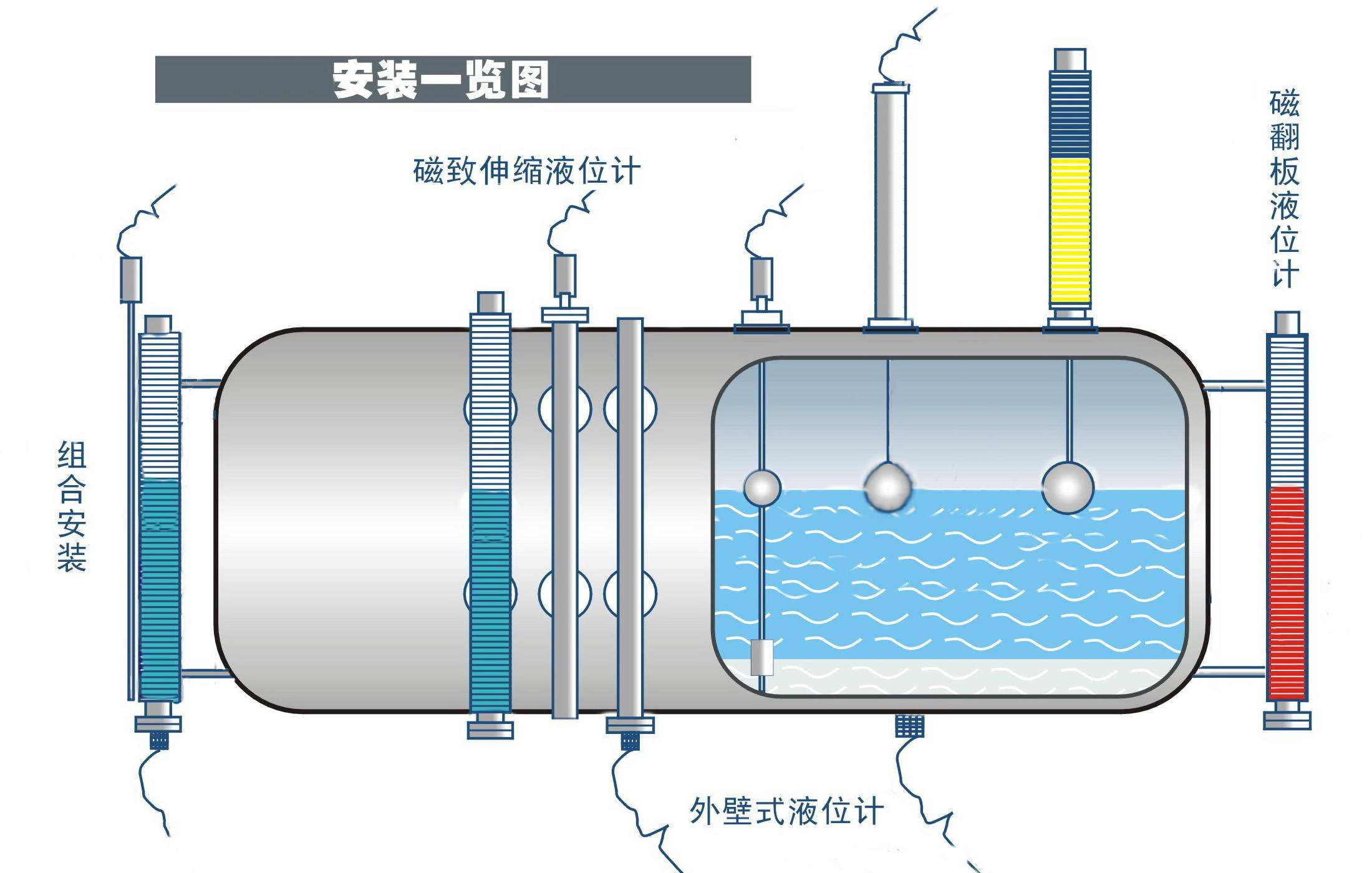 安裝頂裝式磁翻板液位計(jì)和側(cè)裝式磁板液位計(jì)