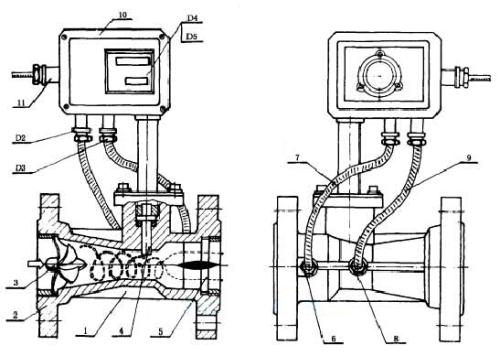 渦街流量計結(jié)構(gòu)