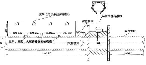 渦街流量計安裝直管段